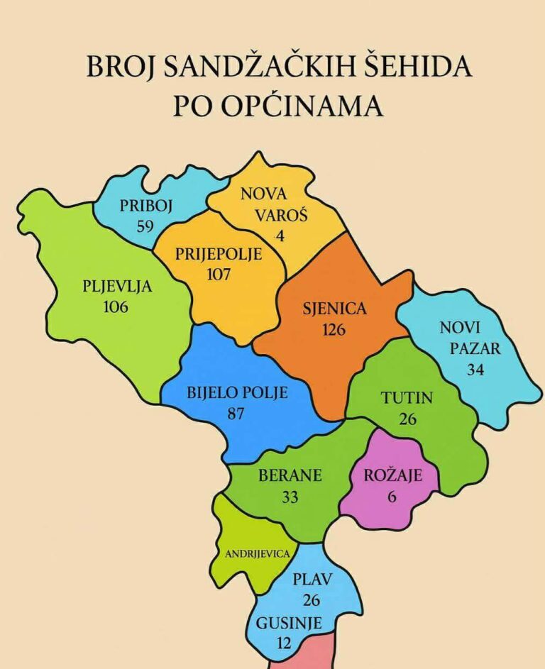 Новопазарци објавили број „шехида“ из „Санџака“ и дијелова Црне Горе