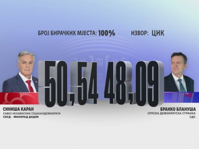 ЦИК одсвирао крај, Синиша Каран нови предсједник Републике Српске