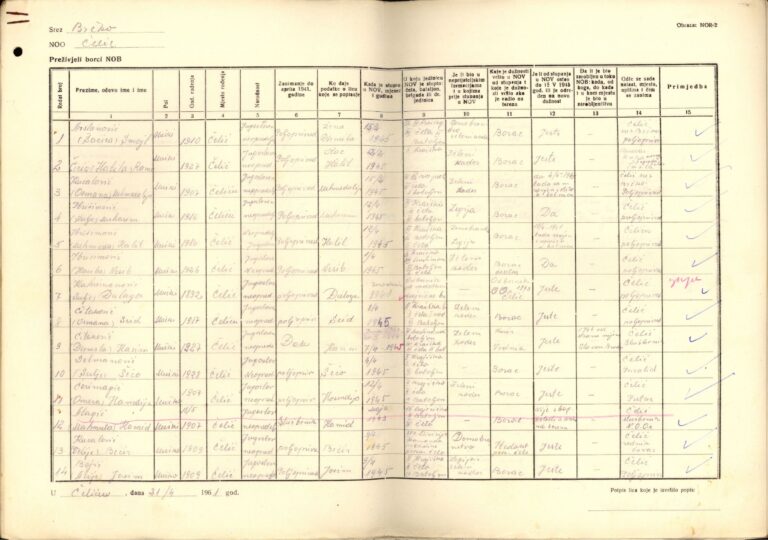 Истина о „антифашизму“ муслимана